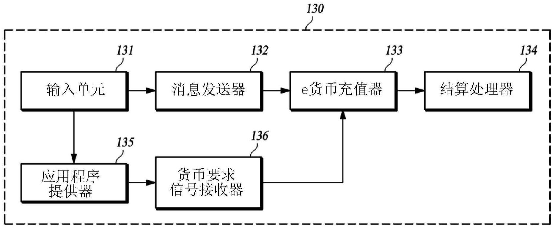 电子现金持有方式_电子现金的交易流程