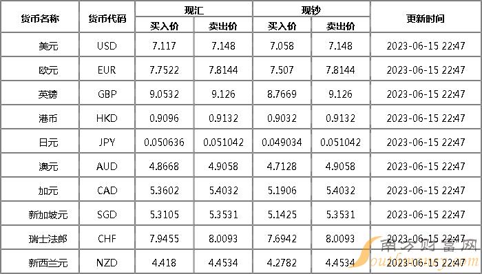 2023年人民币换澳元最佳时间_2023年人民币换澳元最佳时间是多少