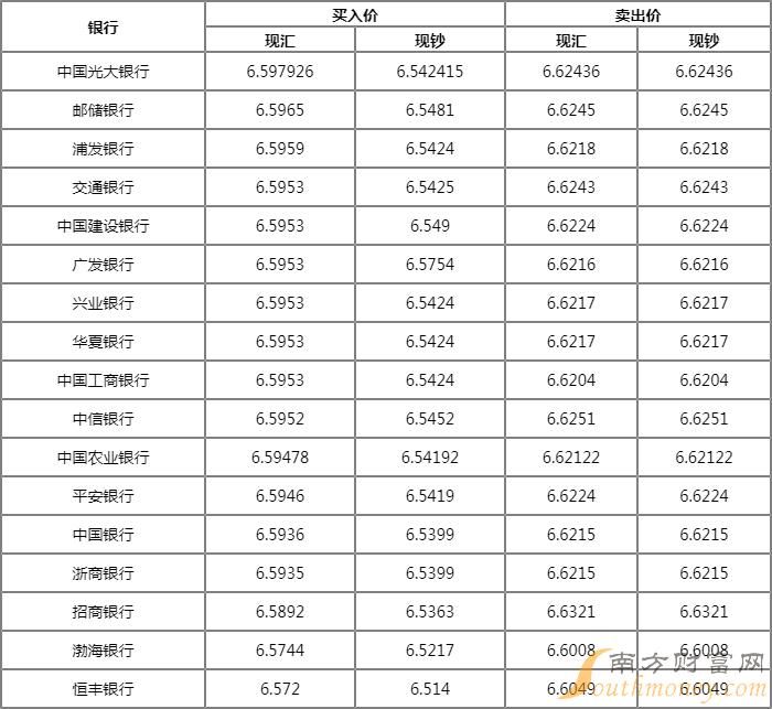 1美元兑换多少人民币_1美元兑换多少人民币汇率