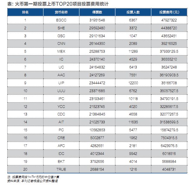 合法的数字货币交易所有哪些_中国合法的数字货币平台交易有哪些