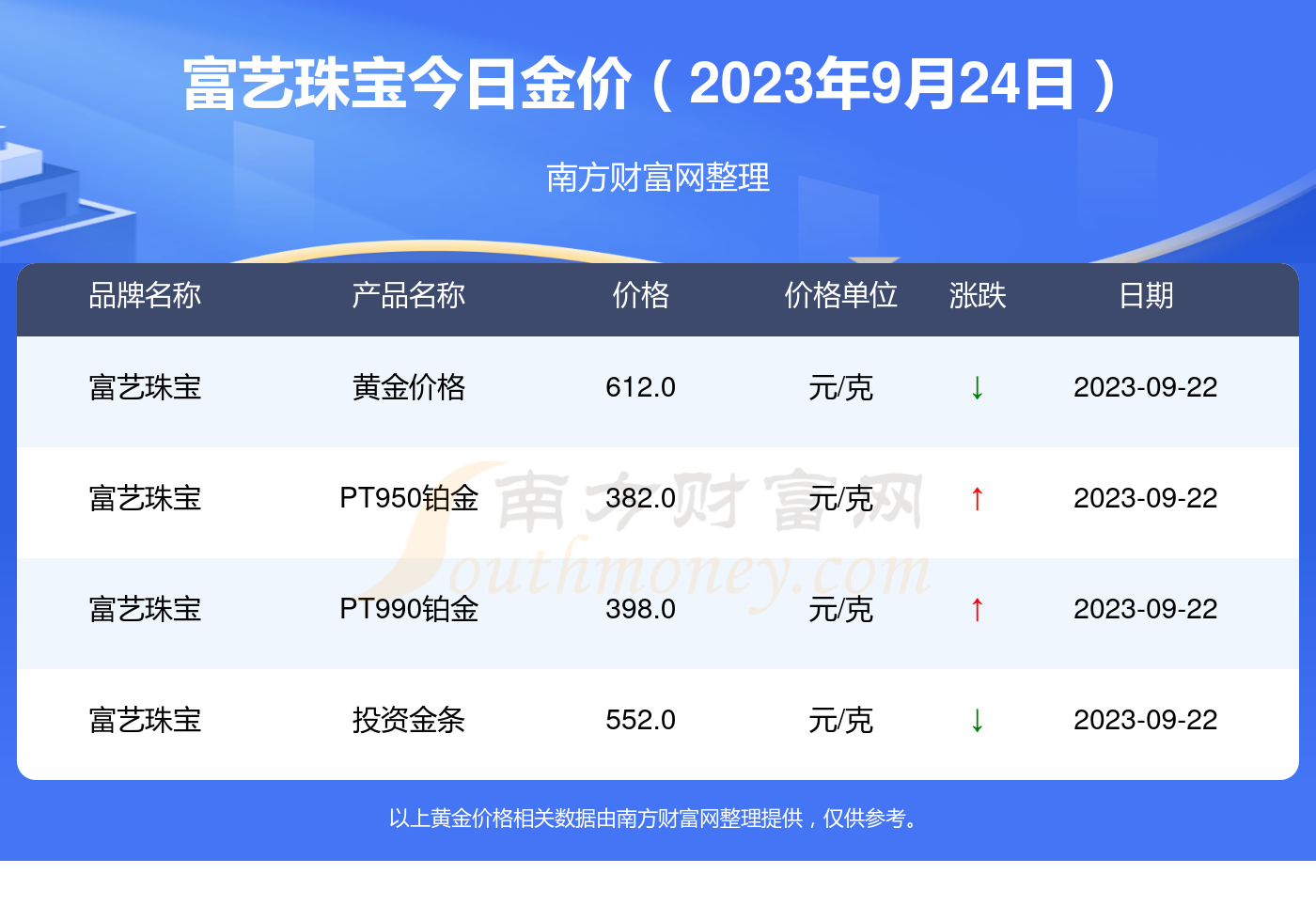 今日金价实时查询_今日金价实时查询一克多少钱
