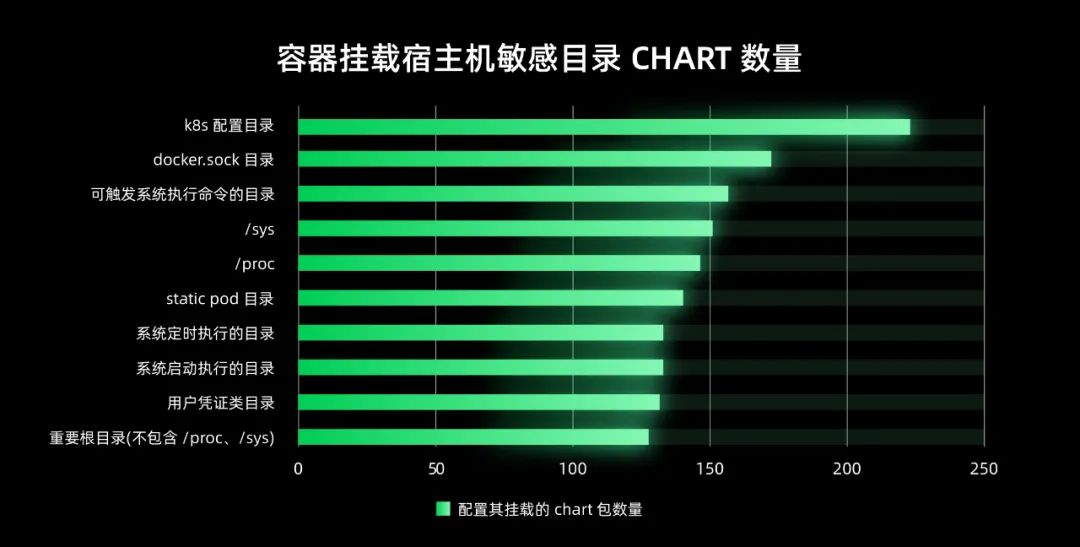 token表_token表干嘛的