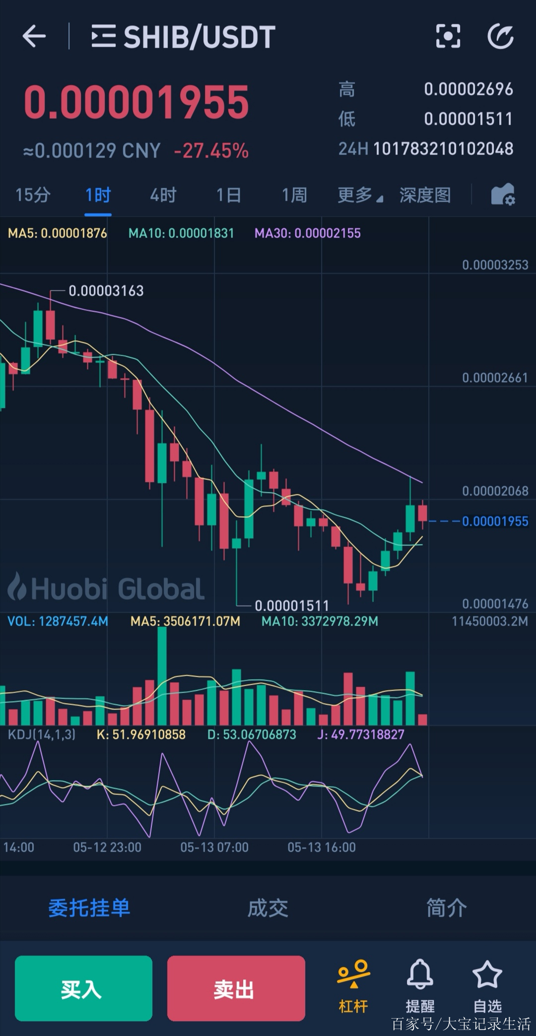 shib币价格今日行情_shib币价格今日行情走势图