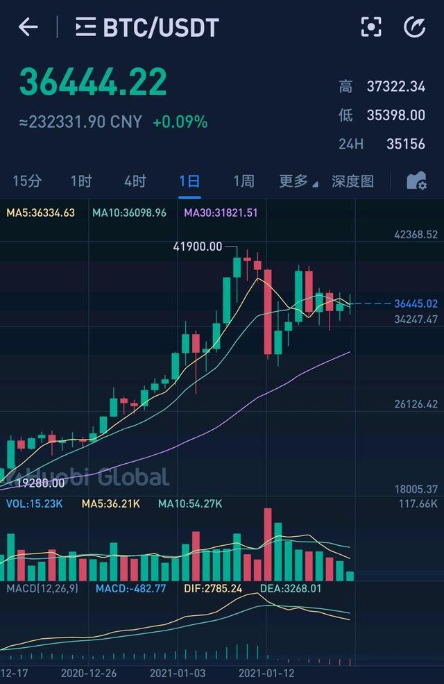 比特币的最新价格行情美元_比特币的最新价格行情美元走势