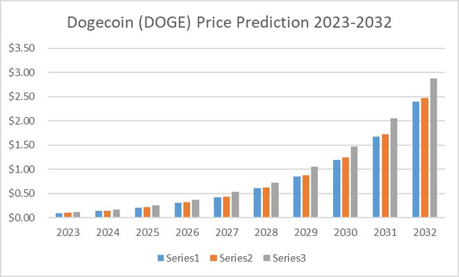 狗狗币最新价格行情2023_狗狗币最新价格行情0432买入