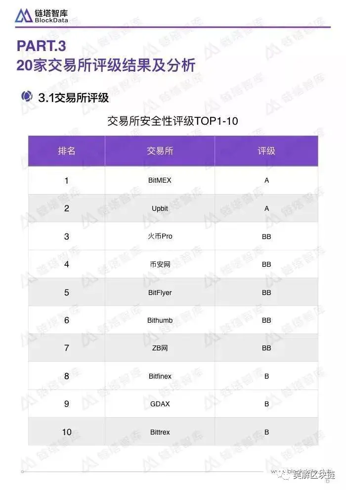 交易所平台排名_交易所平台排名前十