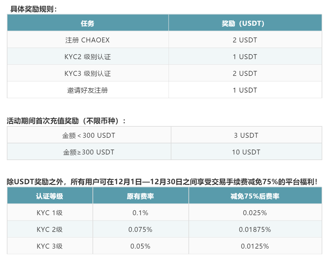 注册usdt需要什么_usdt注册流程中文版