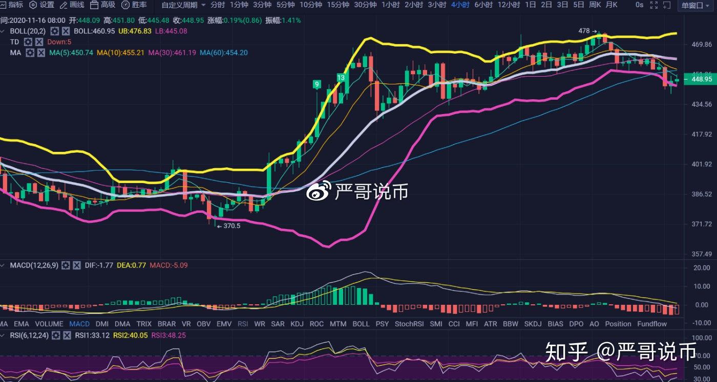 比特币最新价格行情_比特币价格是否持续上涨