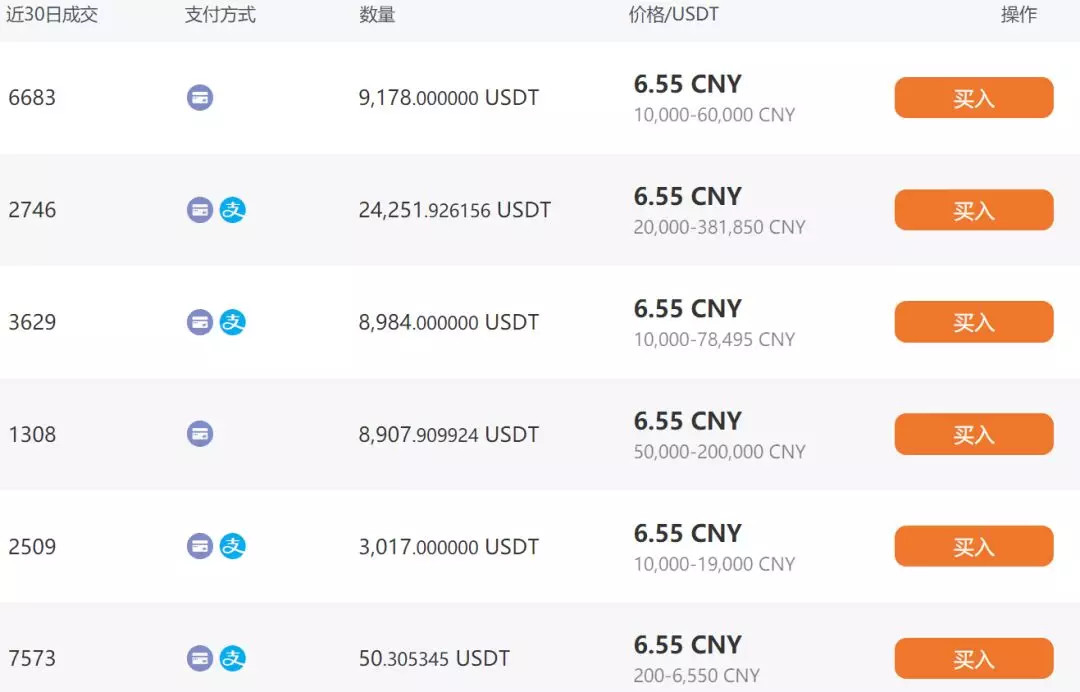usdt价格_欧意怎么看usdt价格