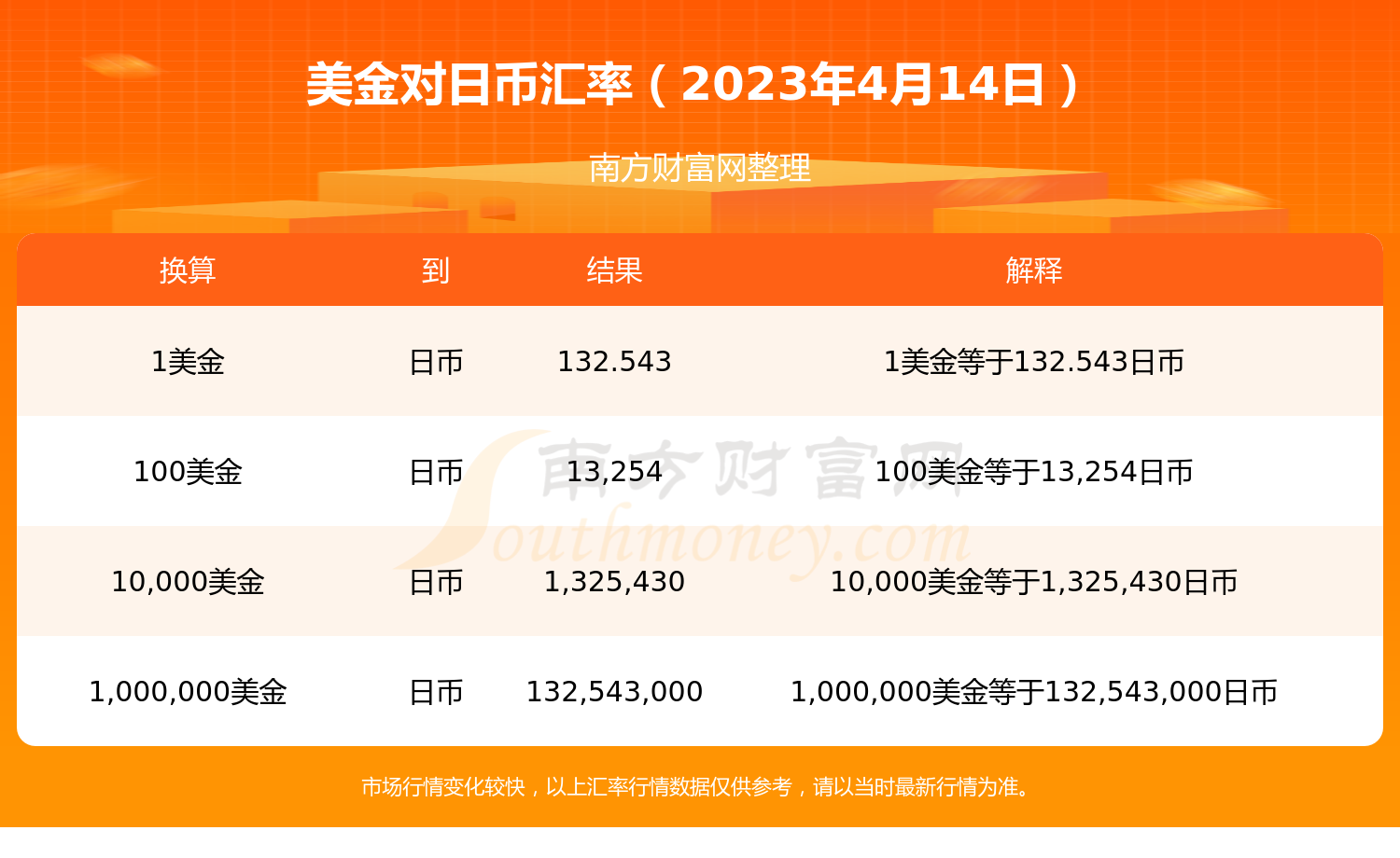 1usdt等于多少美金_1usdt等于多少cny