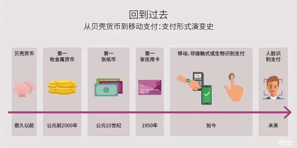 一般等价物_一般等价物的需要具备的特点