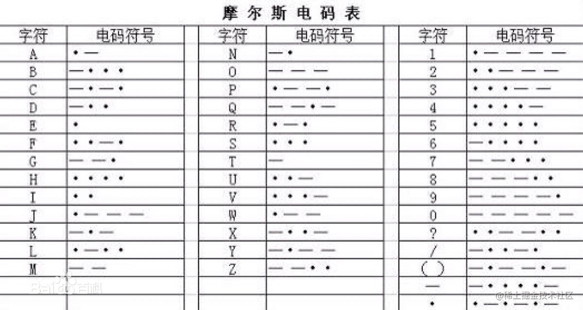 电报码翻译_摩斯电码在线转换器