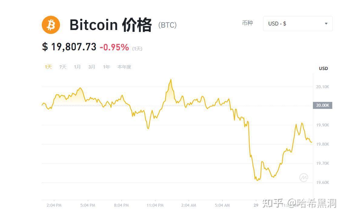 比特币价格美元_比特币价格美元走势