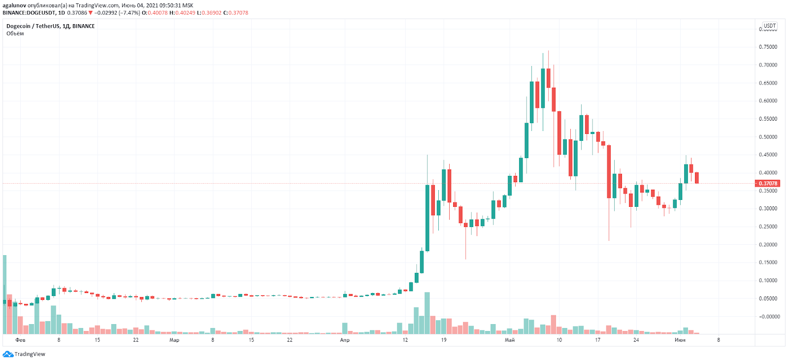 usdt2021_usdt2021年10月