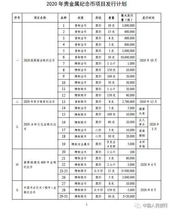 中国人民银行定于2013年10月10日发行_中国人民银行于2012年10月25日发行2013中国