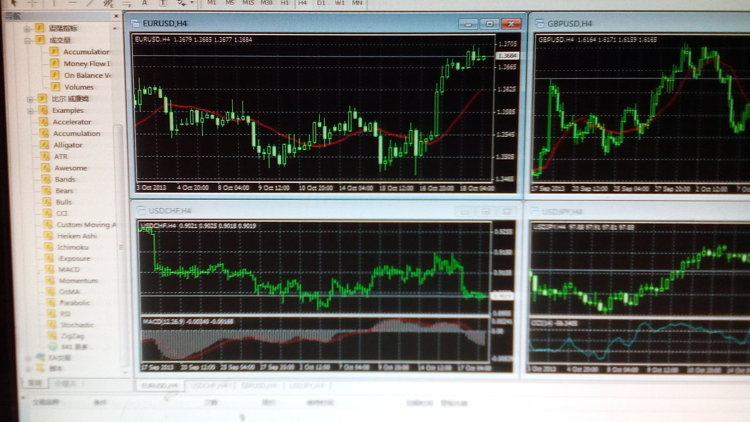 安卓版外汇mt4下载正版官网_metatrader4官网下载