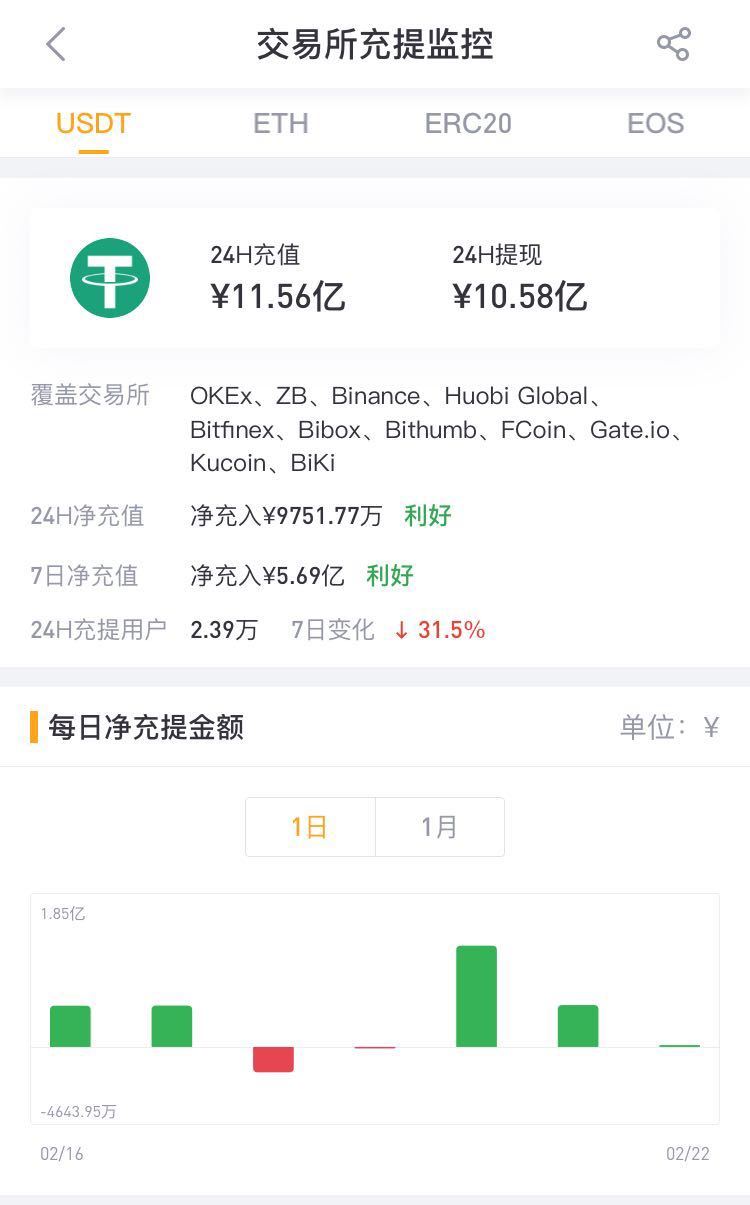 USDT软件下载_usdt官网下载app