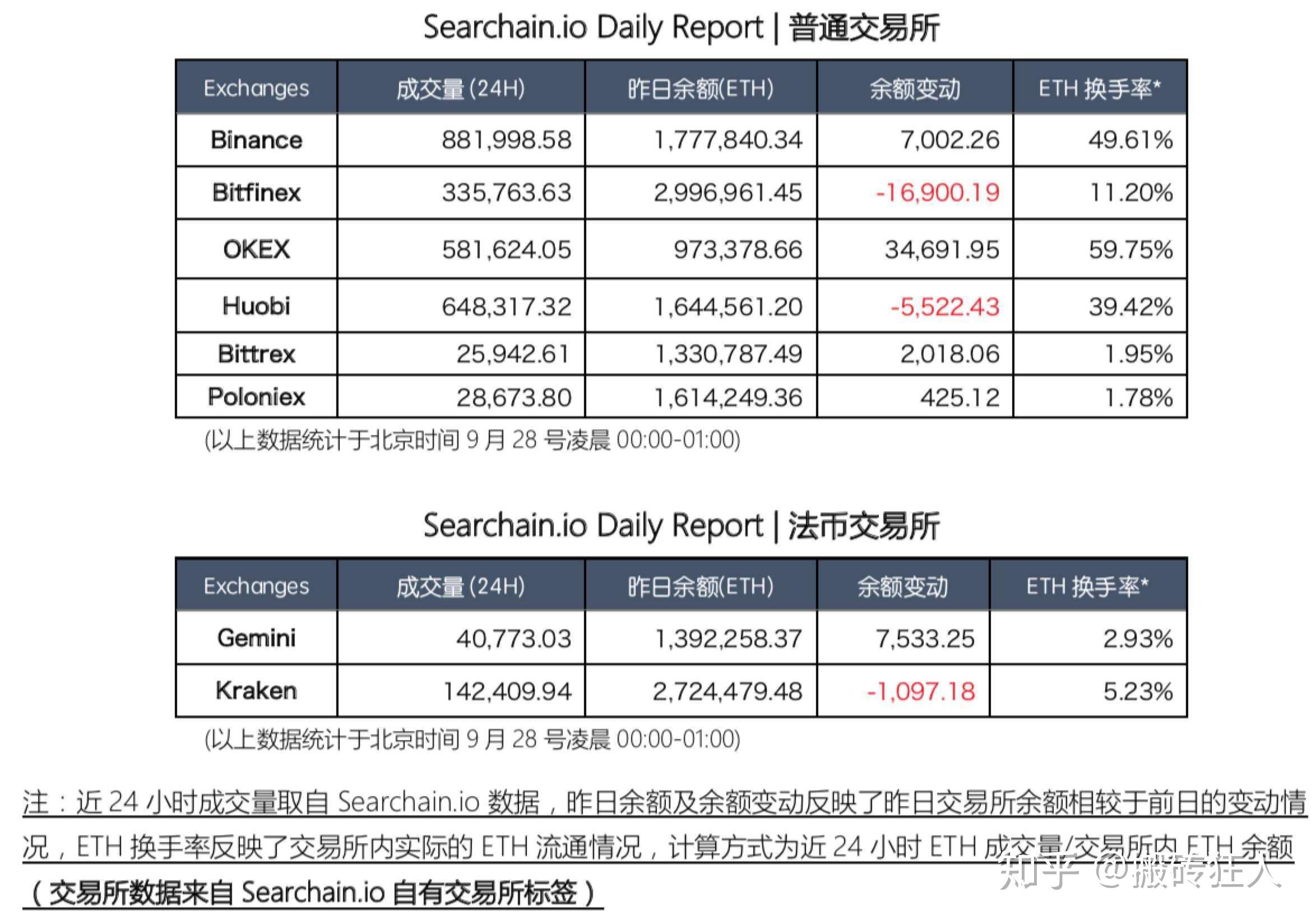 以太坊最高价到过多少_以太坊的最高价格是多少钱