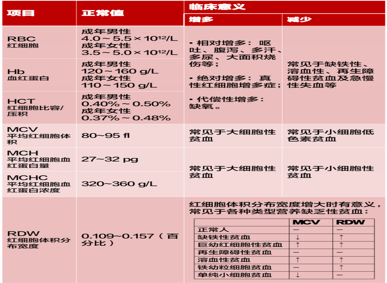 包含TG医学上是什么意思临床意义的词条