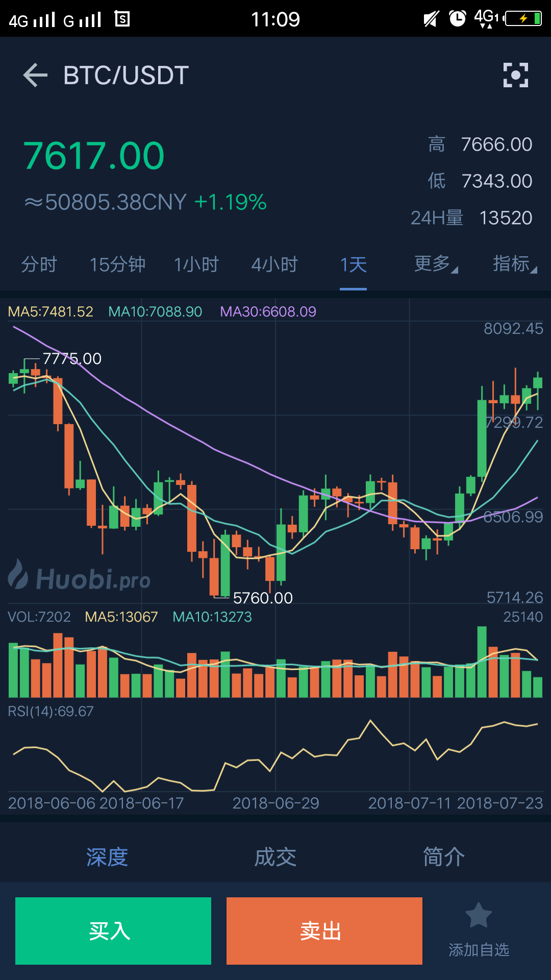 比特币最新价格行情走势分析_比特币行情最新价格走势图 新闻