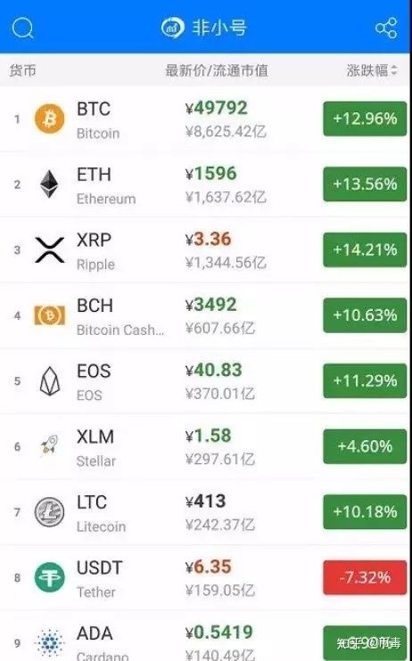 usdt会不会归零_usdt会不会跌没了