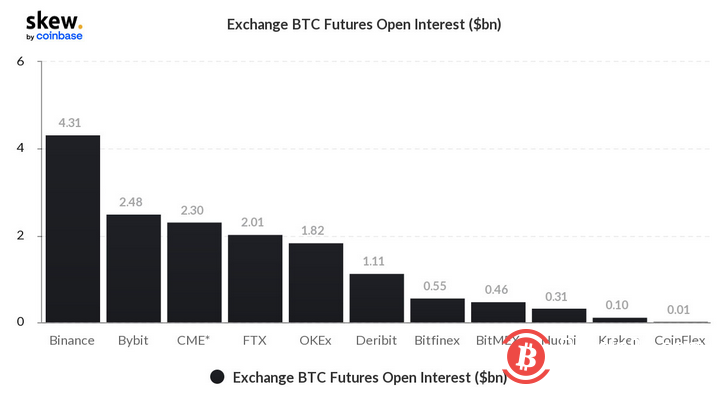 bybit交易所官网下载_bybit交易所app下载