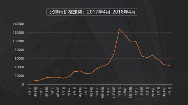比特币行情价格走势_比特币价格走势今日行情