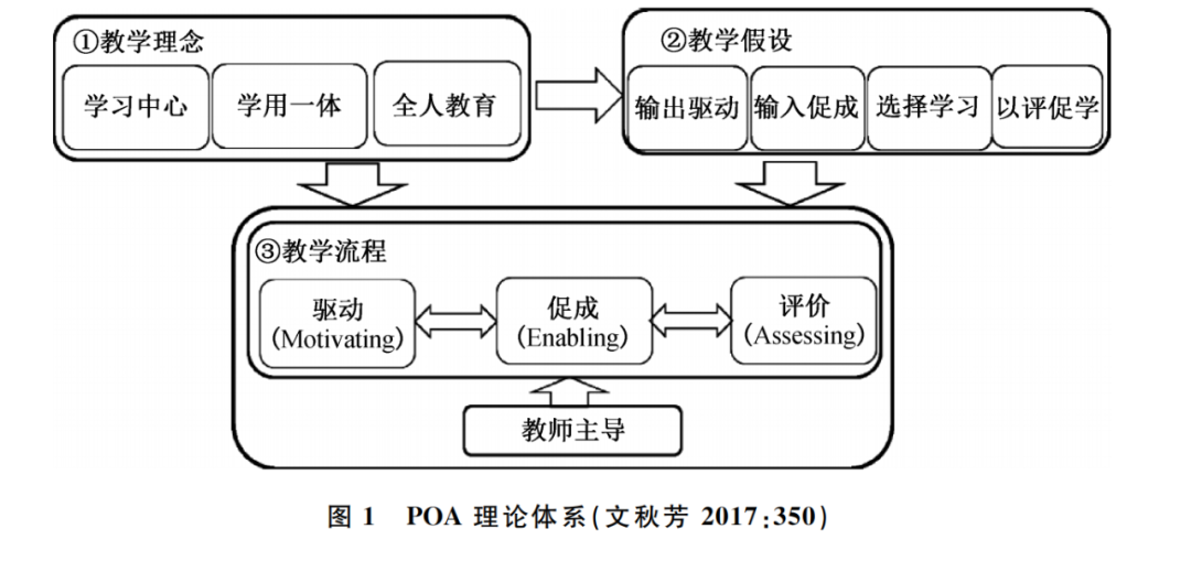 tp流程_采购ptp流程