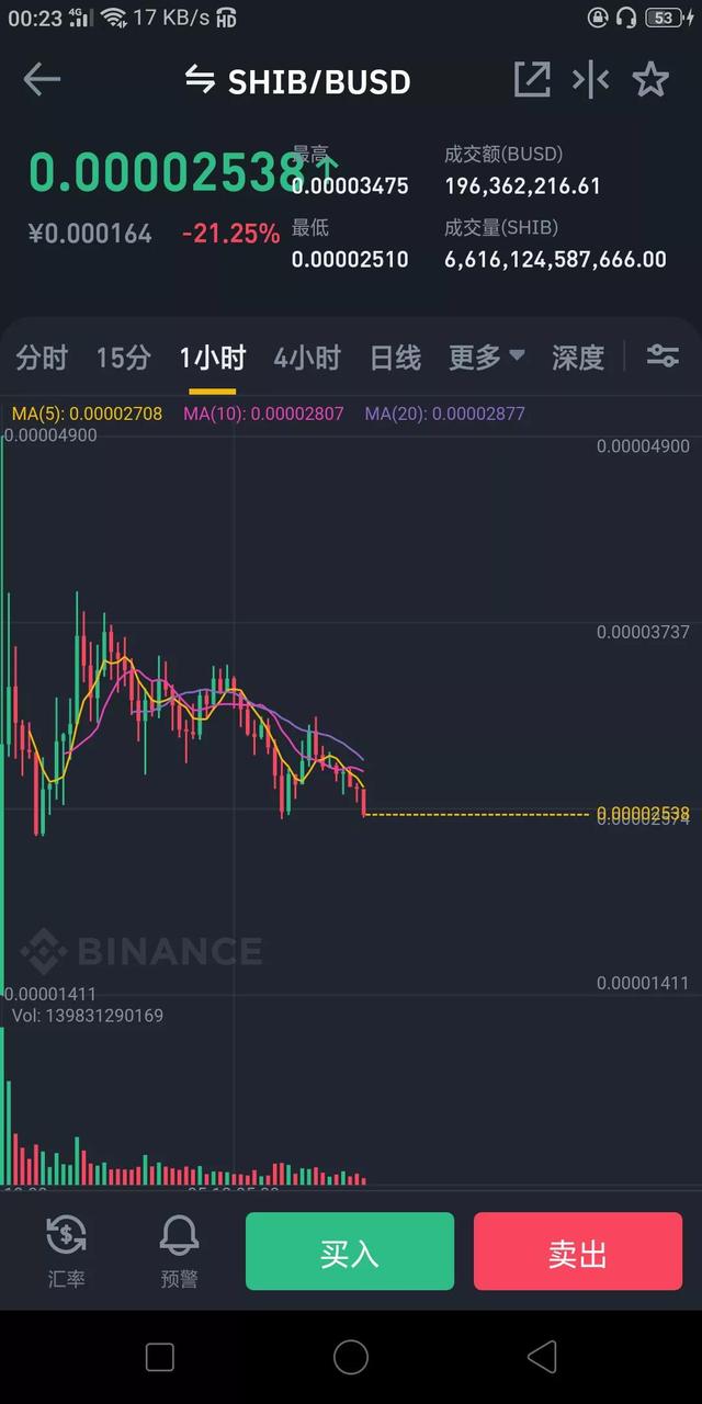 屎币最新价格走势图_屎币最新价格走势图美元