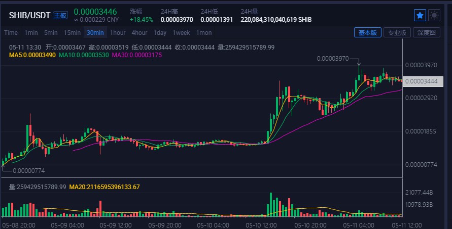 屎币最新价格走势图_屎币最新价格走势图美元