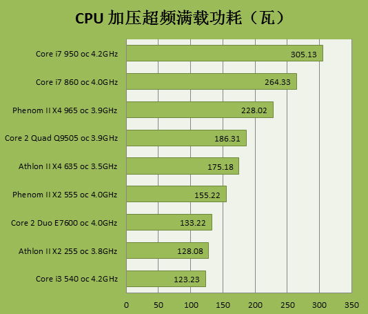 metamask转core的简单介绍