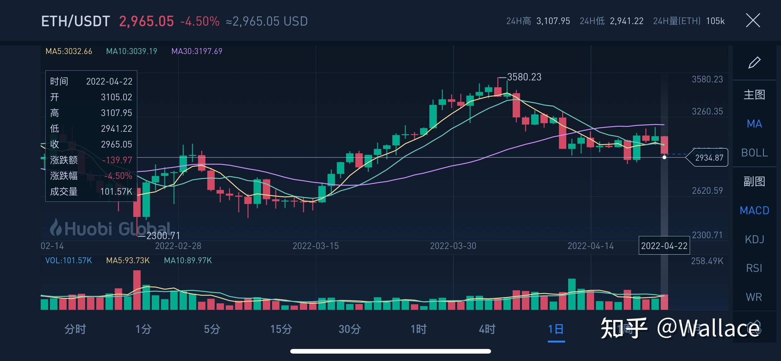 usdt今日最新价格_在币圈怎么用几千赚几十万