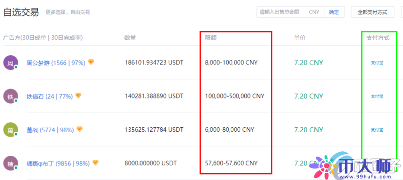 usdt怎么提现成人民币_usdt币如何提现成人民币
