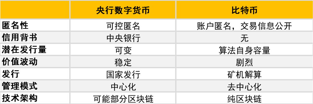 央行数字货币什么时间推出_央行数字货币什么时间推出来的