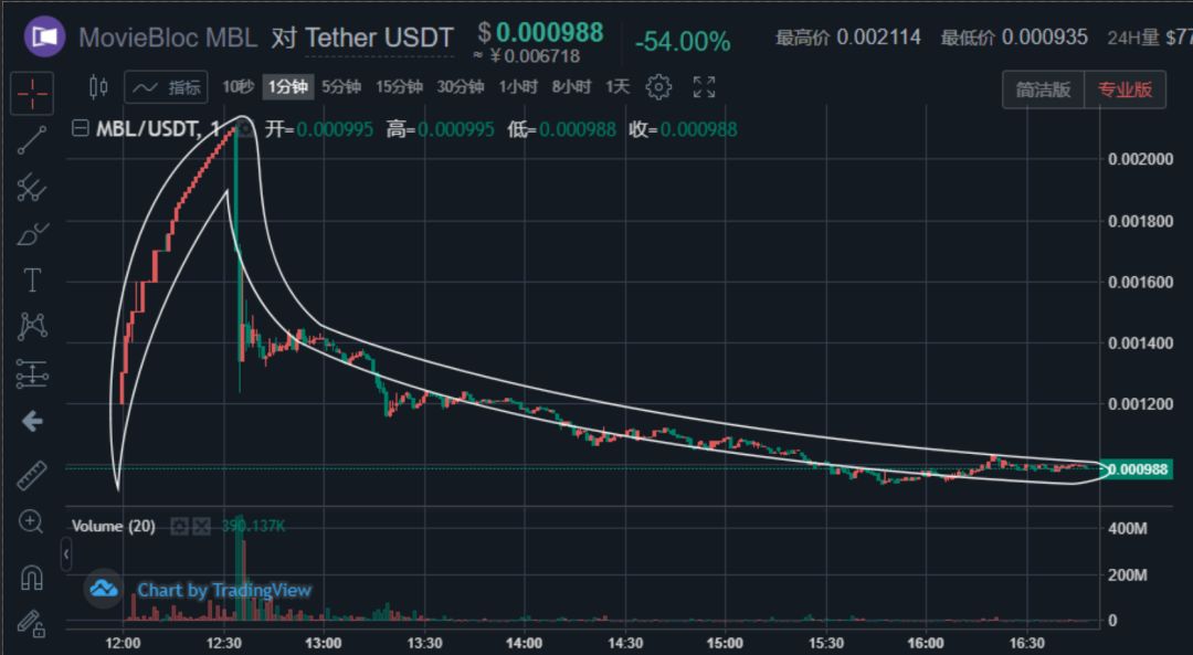 usdt汇率查询_usd to cny 汇率