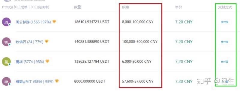 usdt如何卖_usdt如何卖给U商