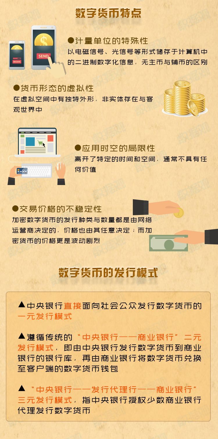 法定数字货币有哪些类型_法定数字货币的简称是哪种