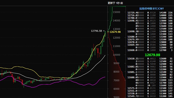 比特币1个最新价格_比特币一个价格今日行情