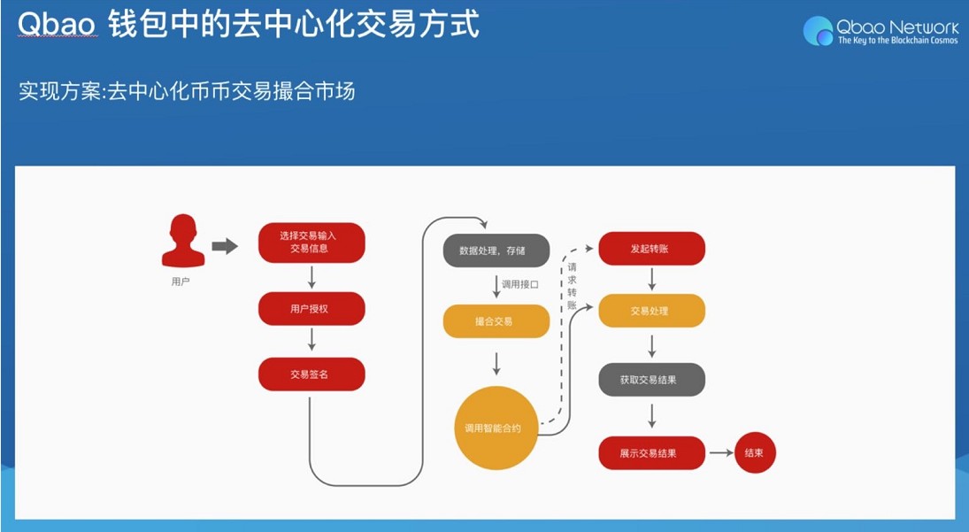 信任钱包是去中心化_信任中心中的受信任位置是指