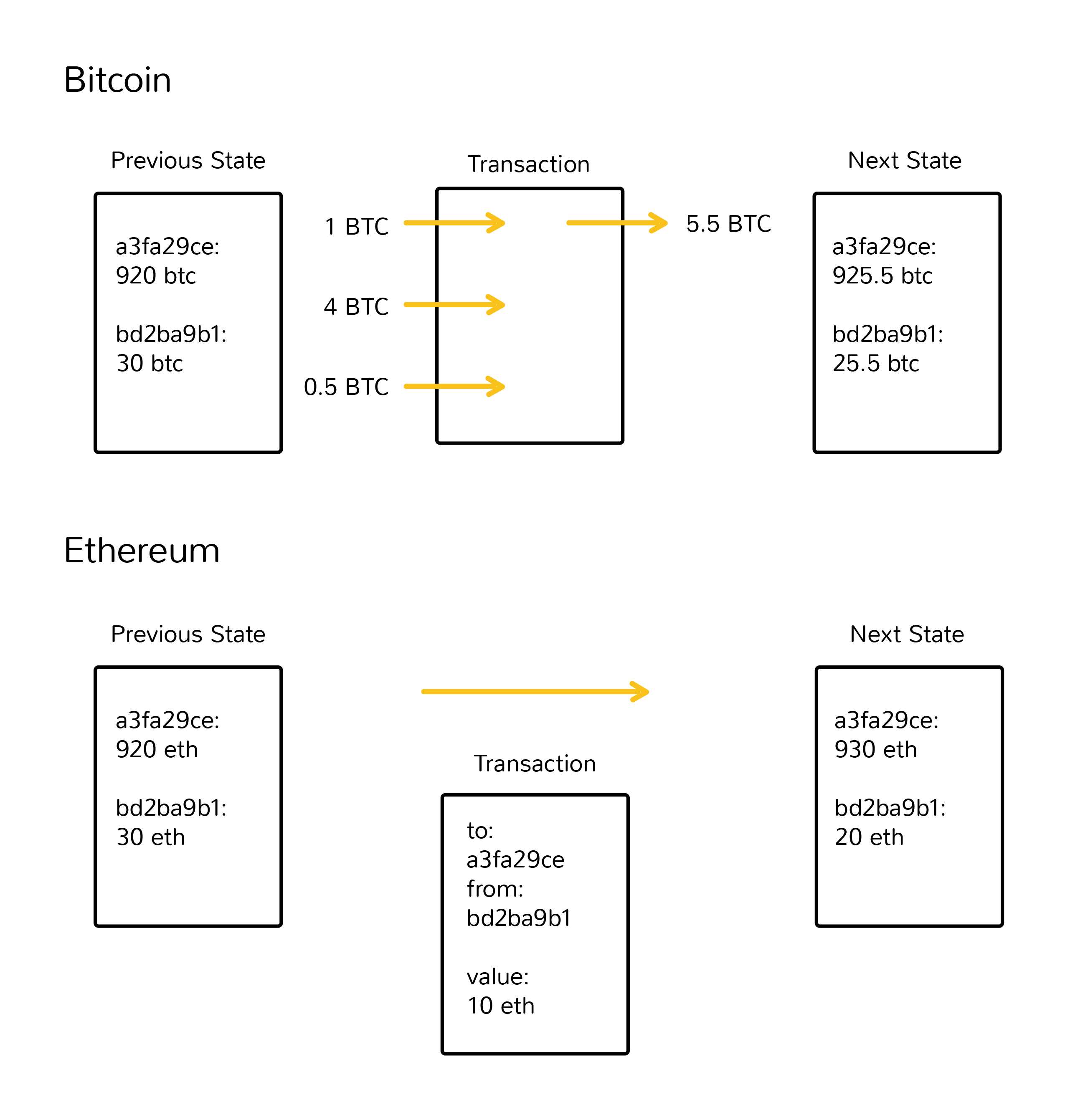 Ethereum_ethereum钱包