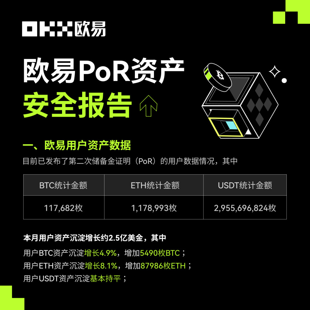 欧意出售usdt限额_欧意usdt怎么提现到支付宝