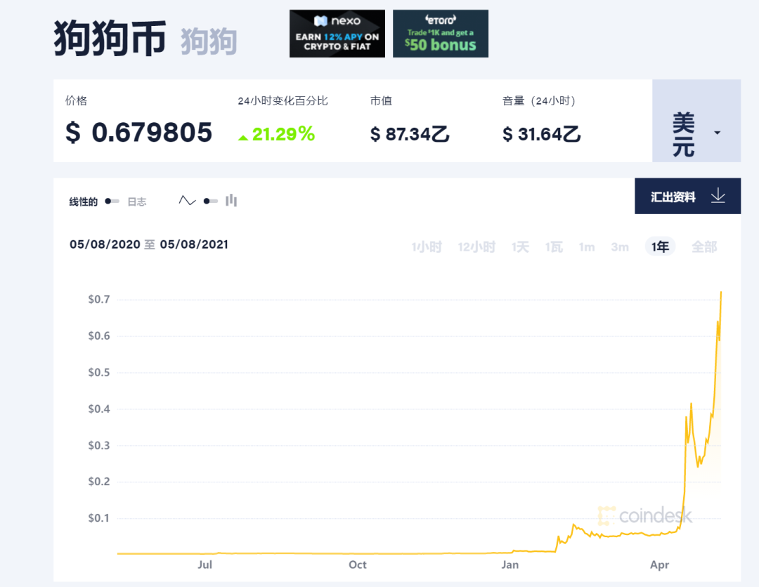 狗狗币官网,狗狗币简介_狗狗币dogecoin