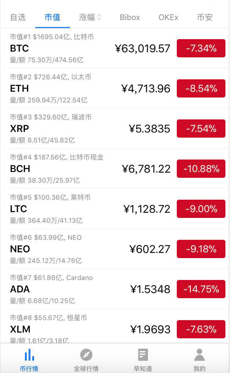 usdt怎么提现人民币_usdt怎么提现到imtoken