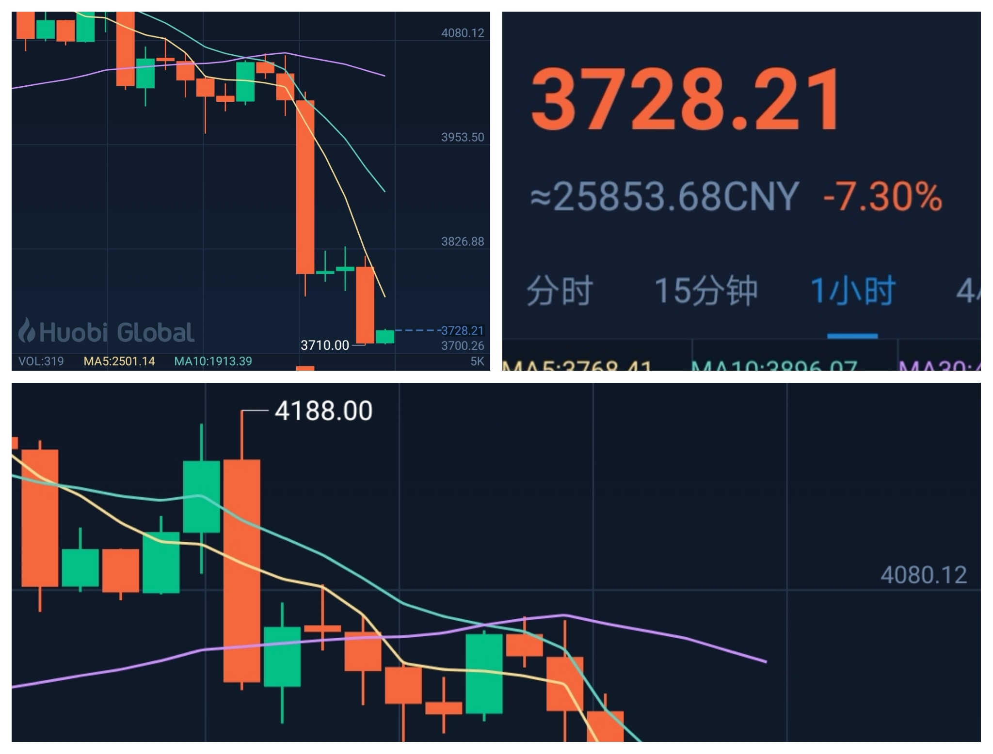 比特币最新价格走势图美元_比特币最新价格走势图美元特币最新价格