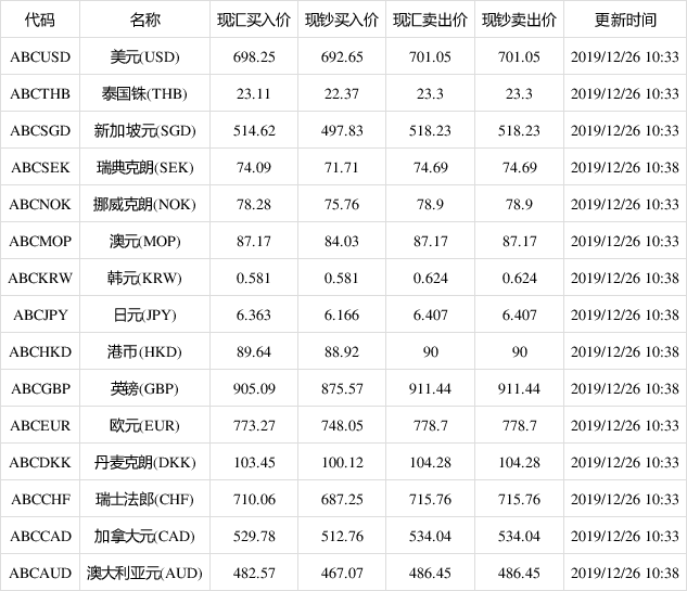 美元人民币汇率_美元人民币汇率走势图实时
