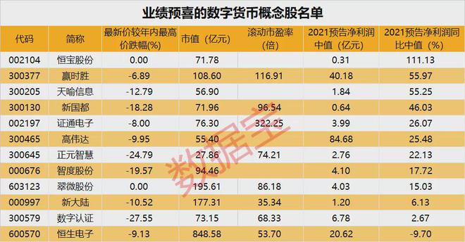 数字货币板块龙头股_数字货币行业龙头股票
