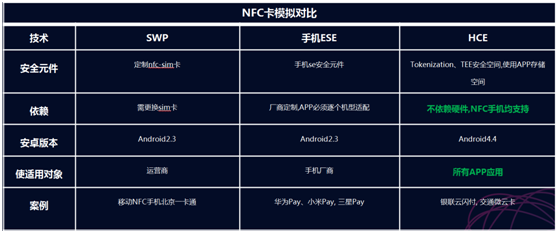 iostoken的简单介绍