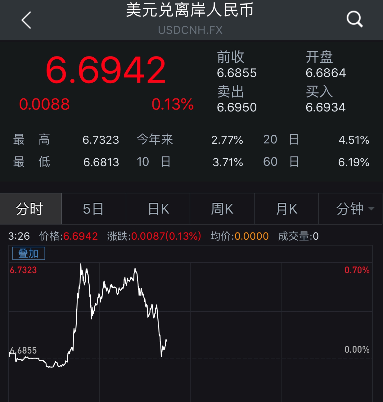 美元人民币兑换汇率今日价格_美元人民币兑换汇率今日价格表