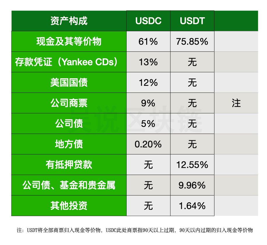 usdt地址区别_usdt地址会变吗