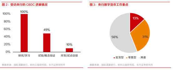 私人数字货币与法定数字货币区别_私人数字货币与法定数字货币区别有哪些